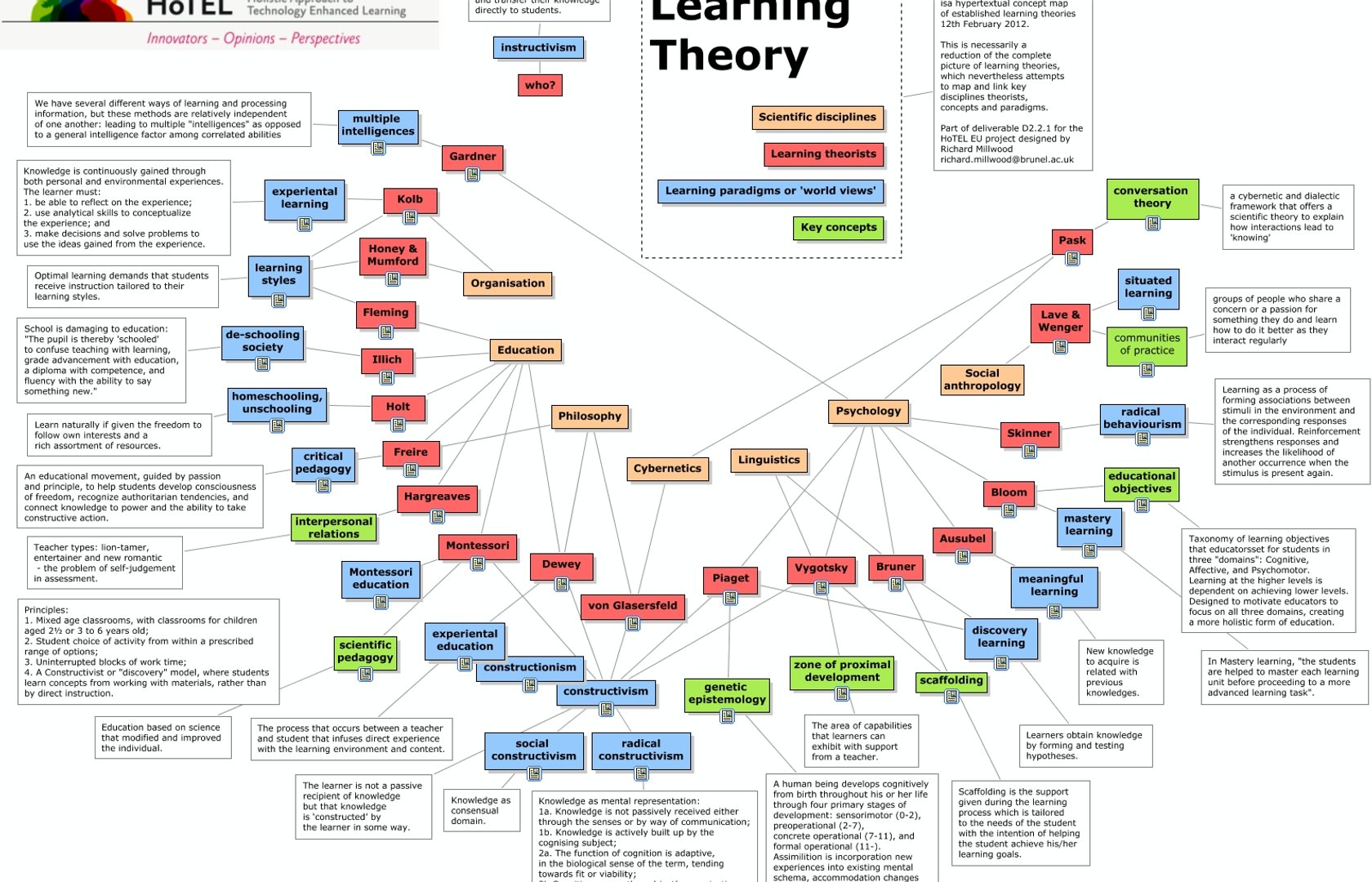 Try Different Learning Theories And Models | Pearltrees