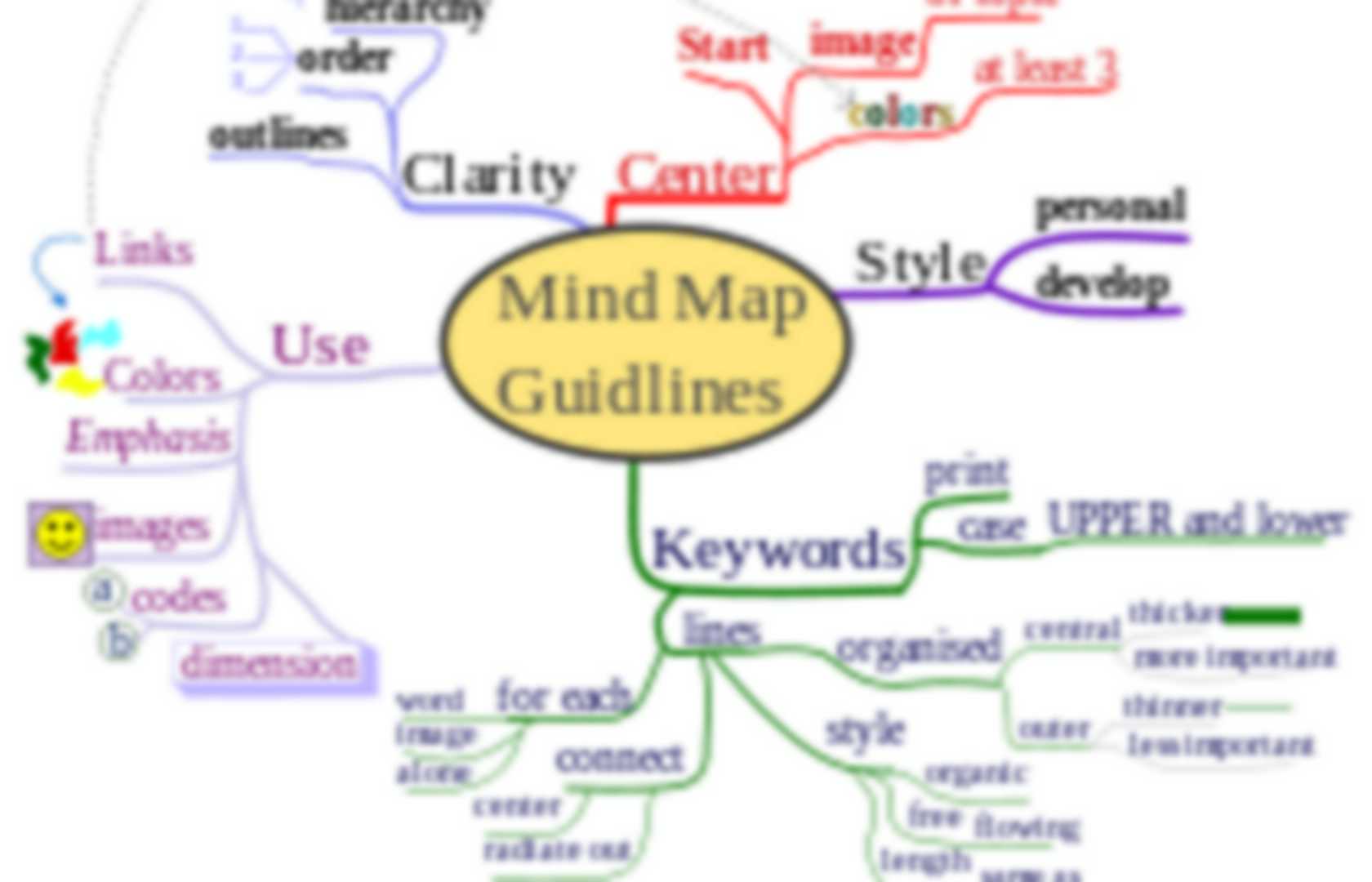 mind mapping free chrome