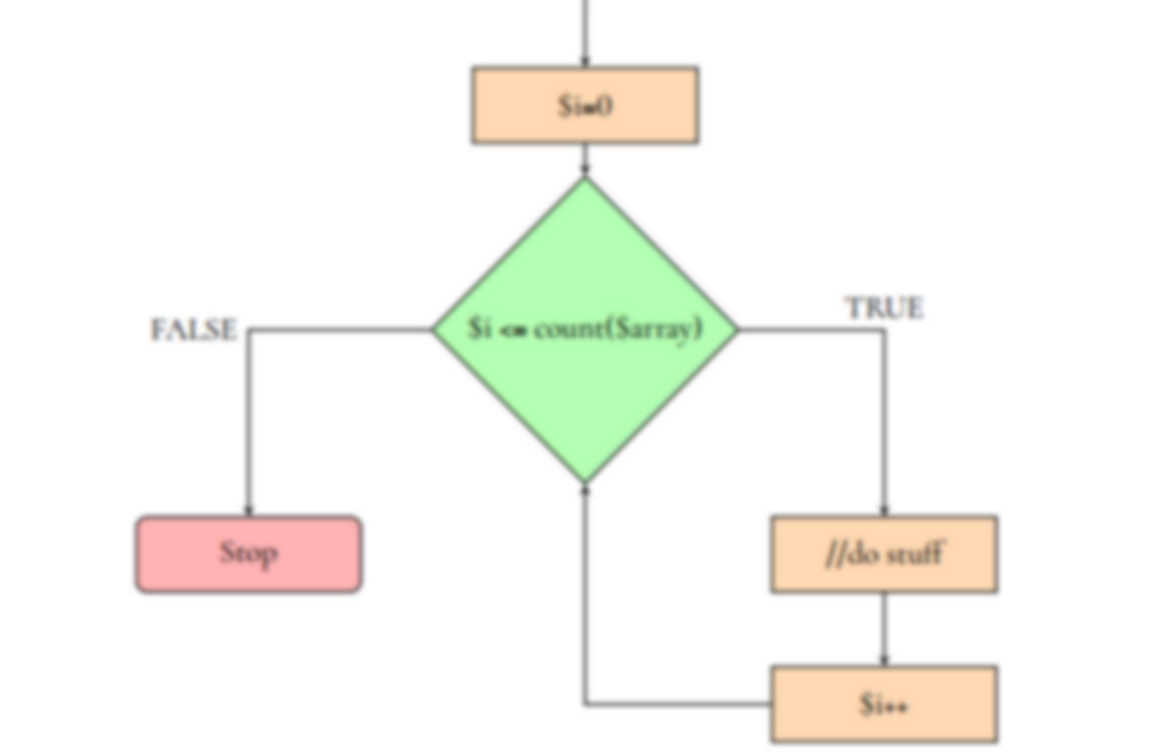 clickcharts software per diagrammi di flusso