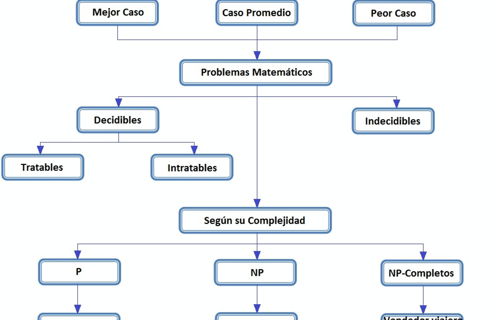 Mapa Conceptual Pearltrees