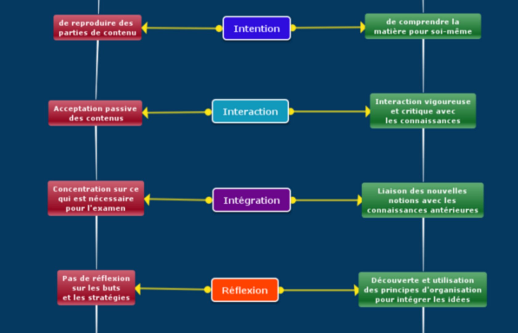 Méthodes Pédagogiques - Pedagogie | Pearltrees