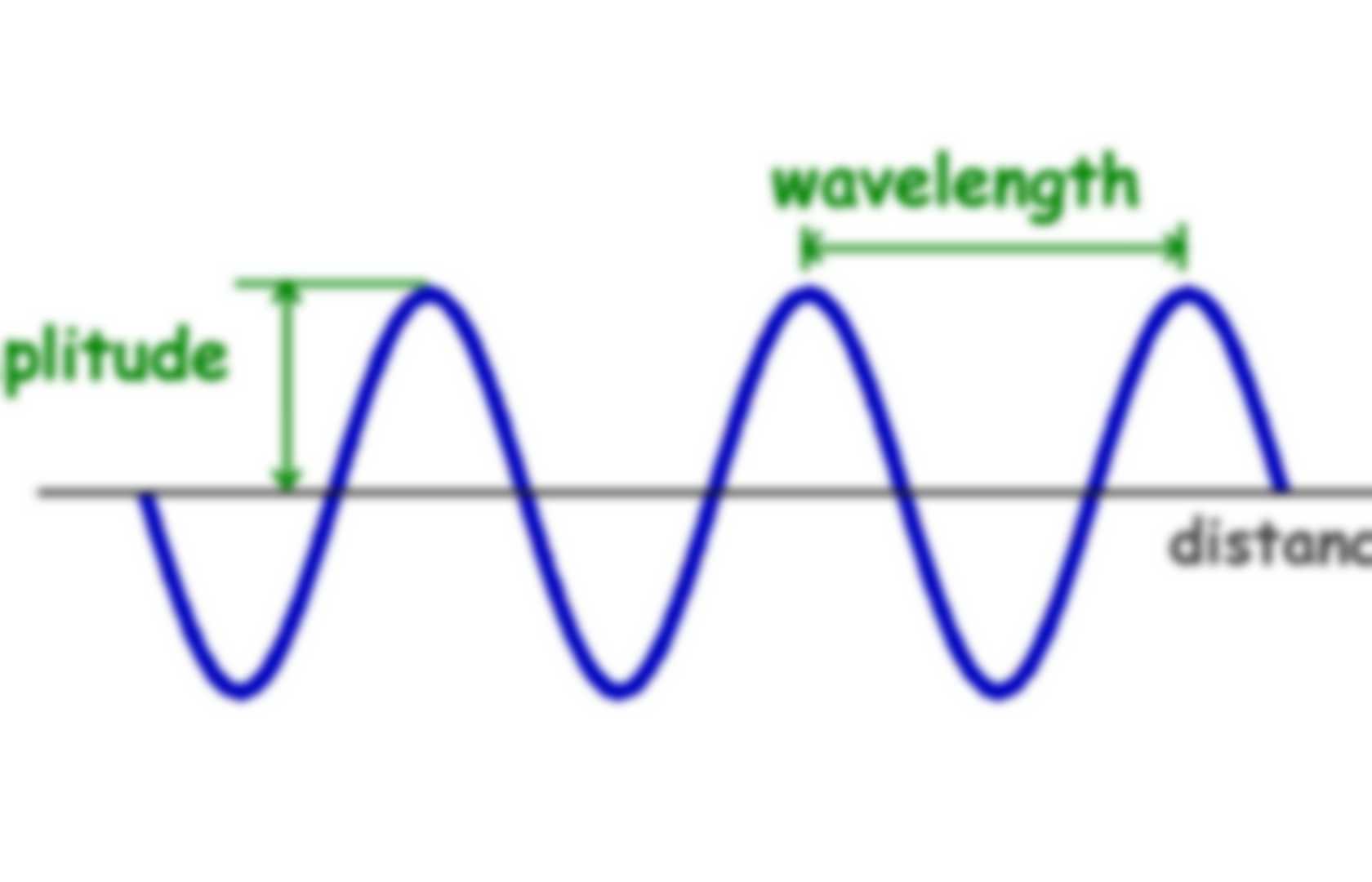 waves physics