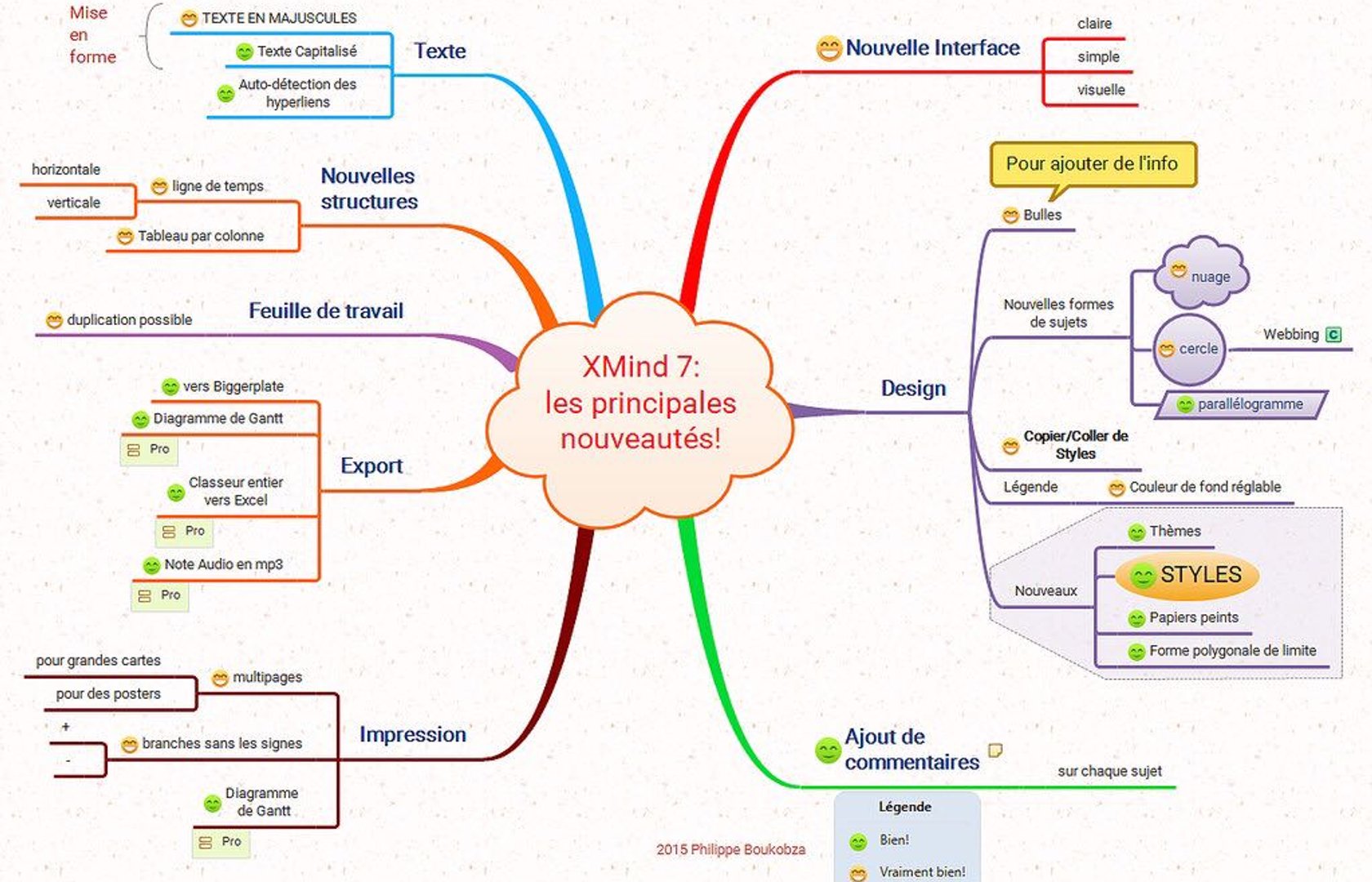 MIND MAP  VISUAL THINKING  Pearltrees