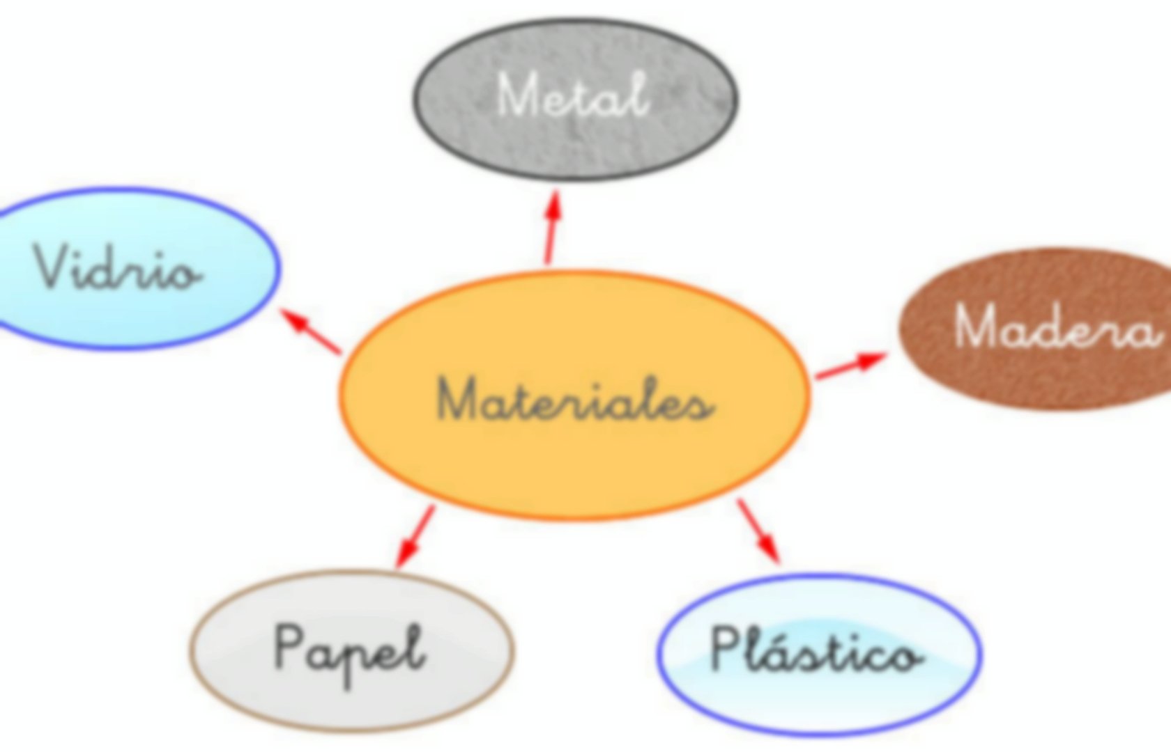 Materiales Clasificación Pearltrees 