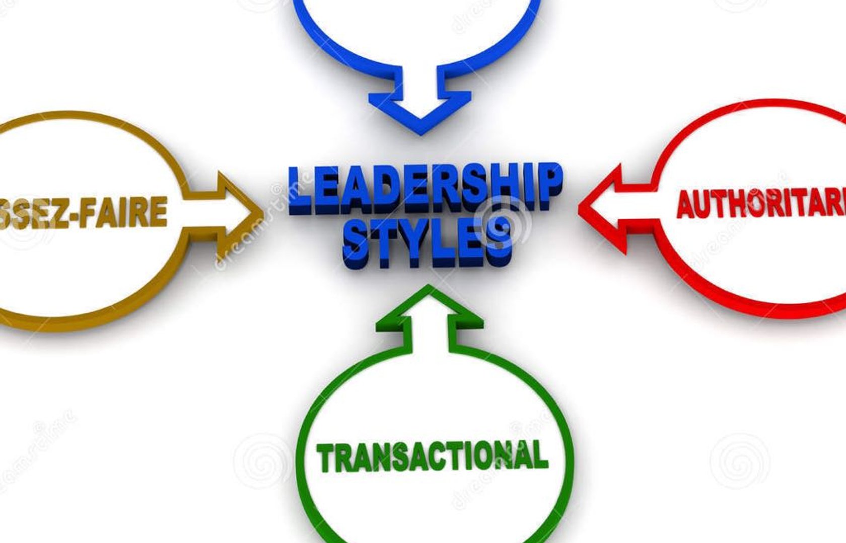 leadership-styles-how-to-be-a-more-effective-leader-pearltrees