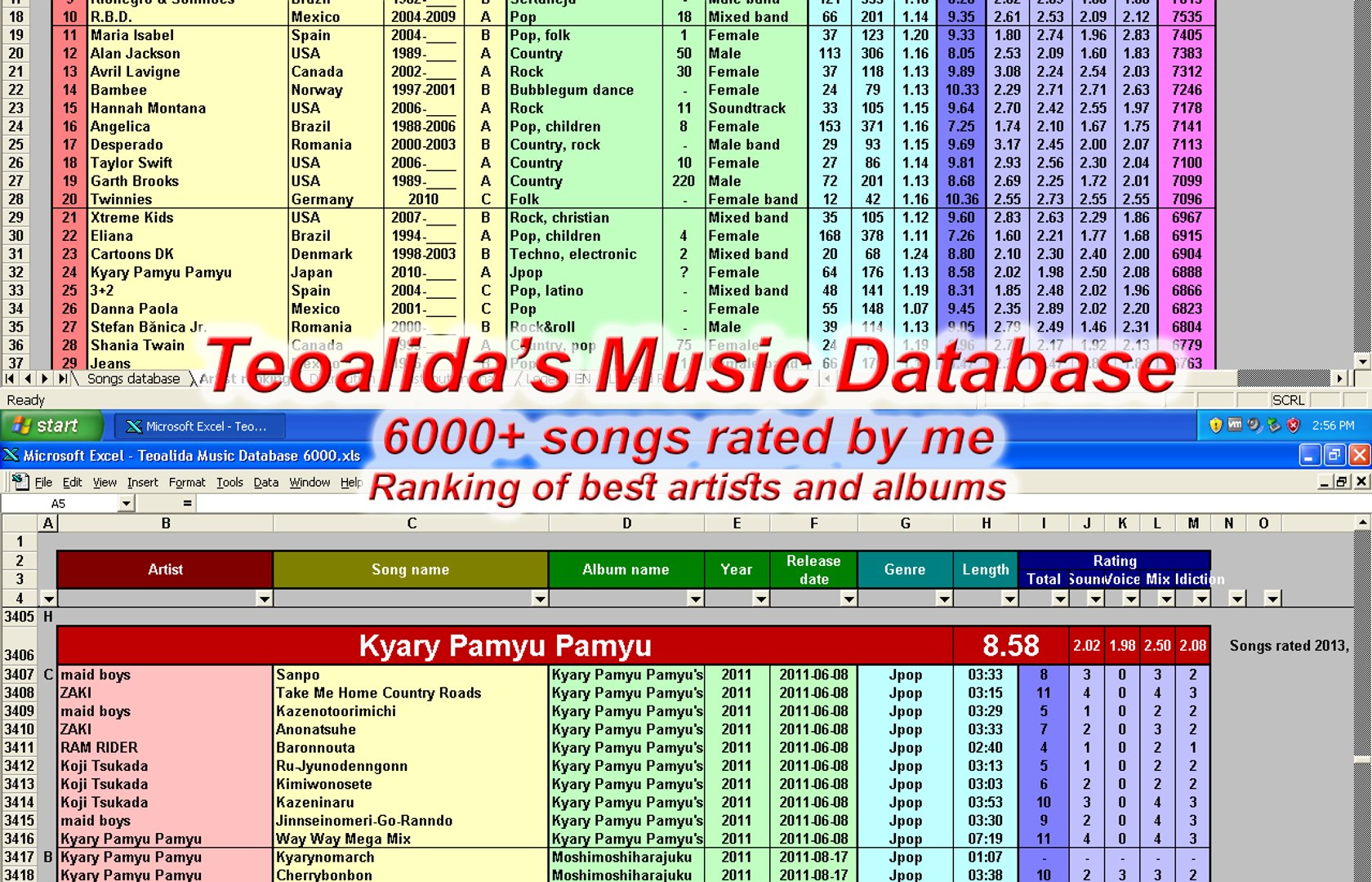 music album information database