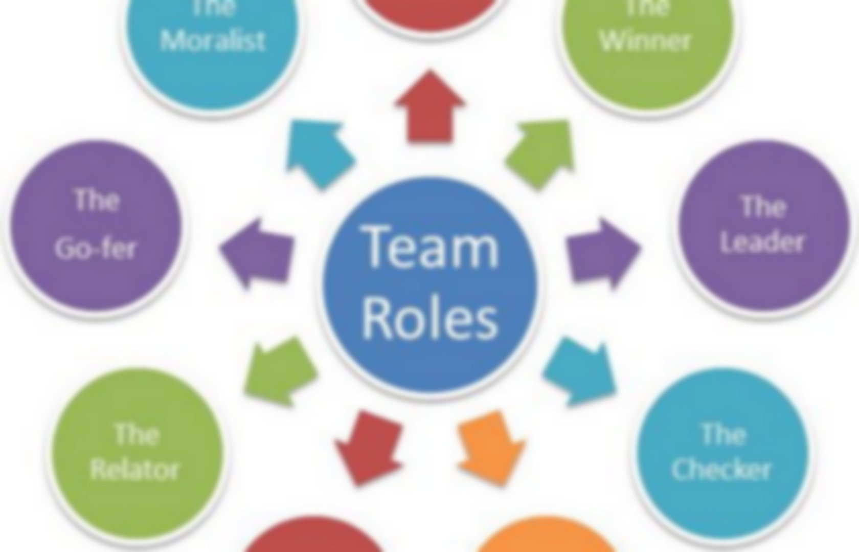 team-roles-pearltrees