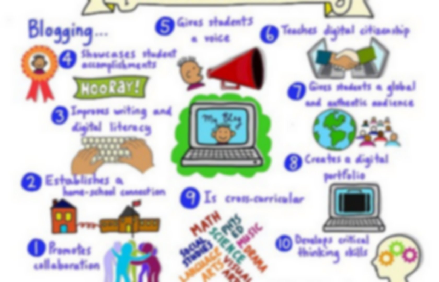 digital-citizenship-for-elementary-students-pearltrees