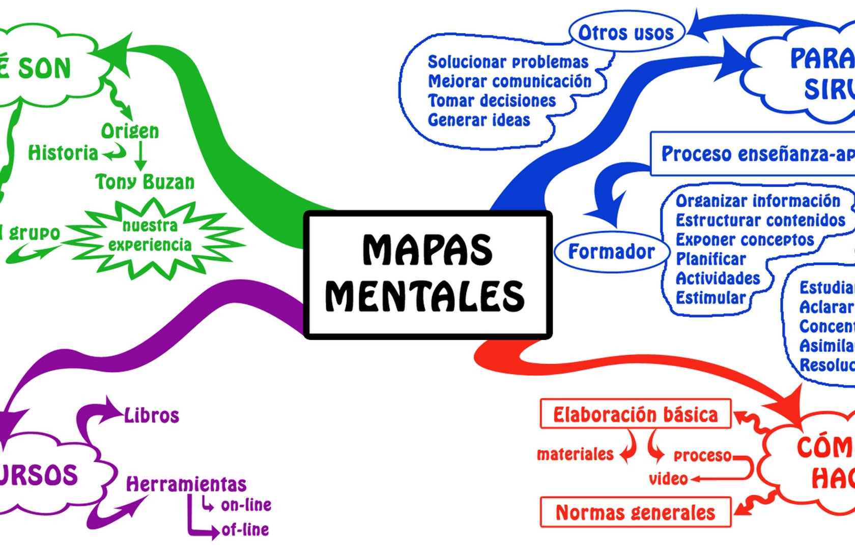 Que tomar para mejorar la memoria para estudiar