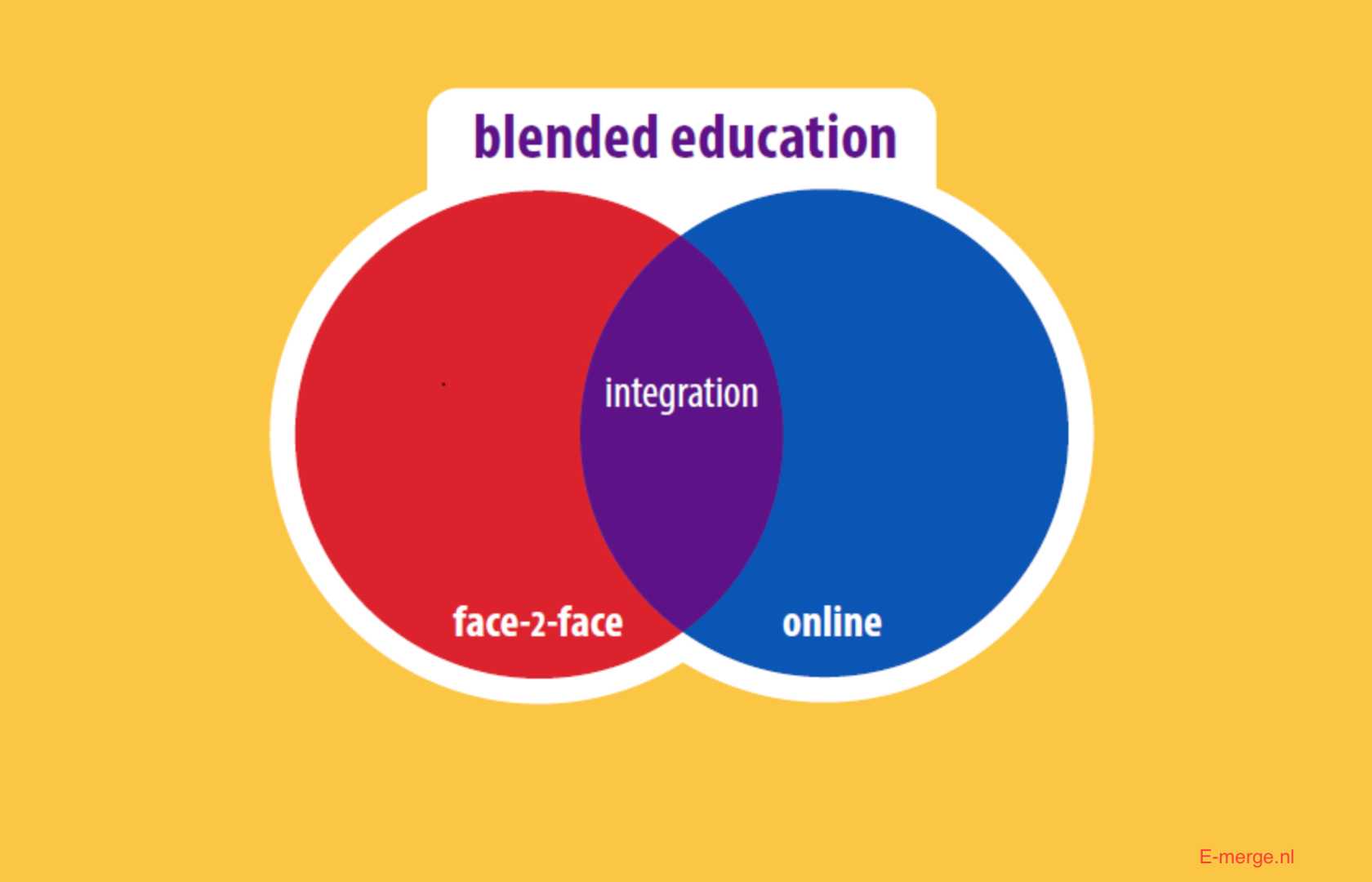 APRENDIZAJE COMBINADO (BLENDED LEARNING) | Pearltrees