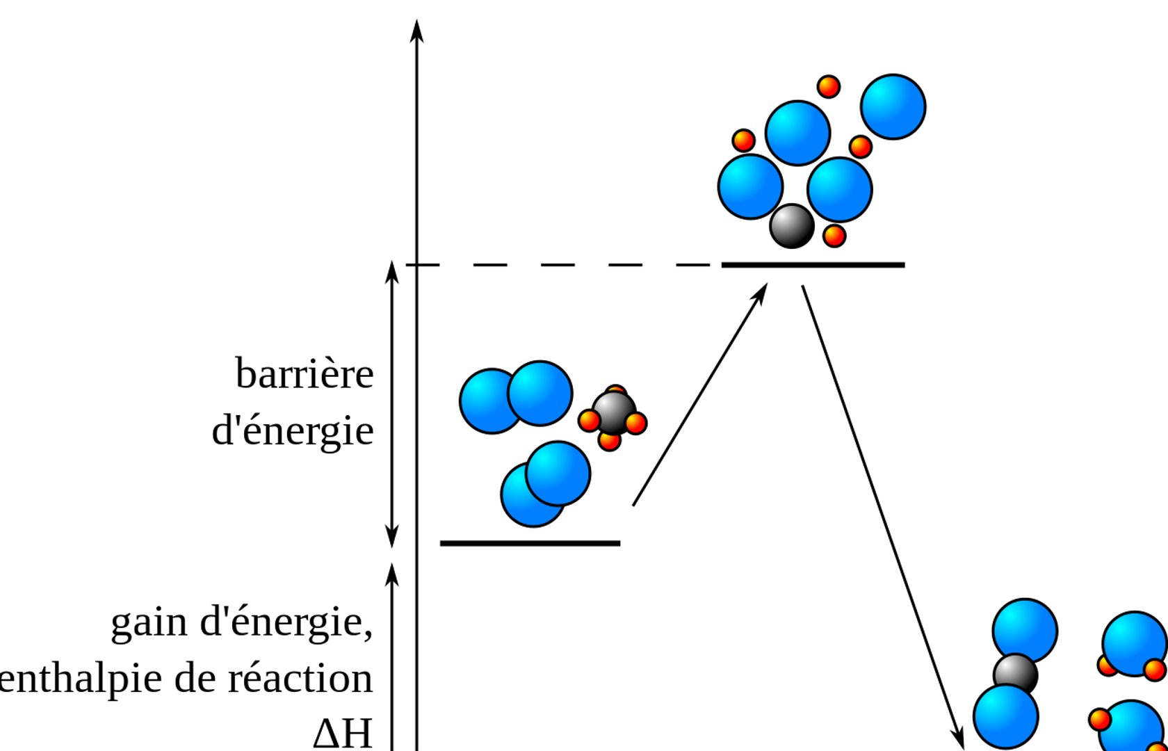 P1C2 Les Transformations Chimiques | Pearltrees