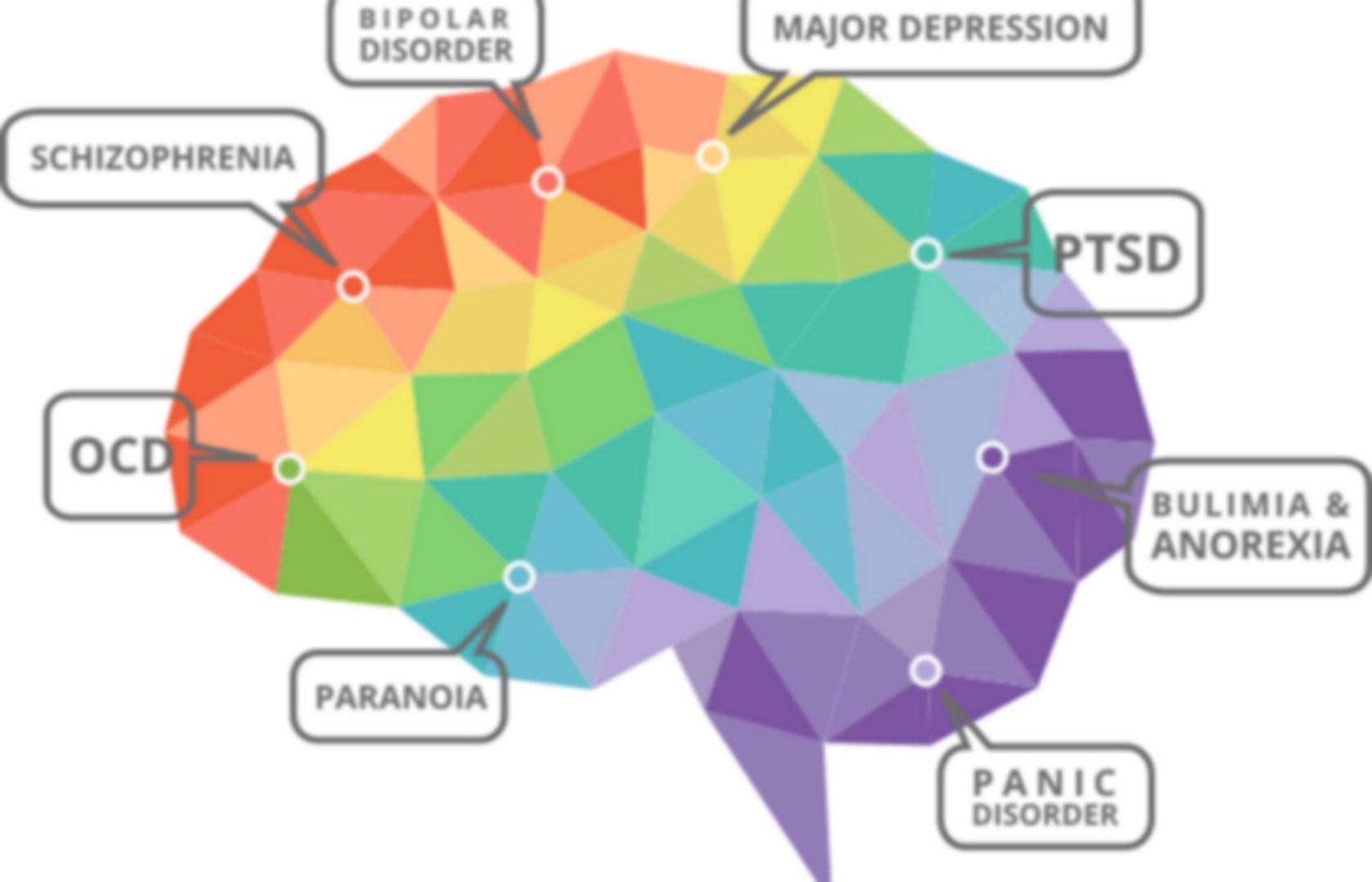 What Are Common Psychological Disorders