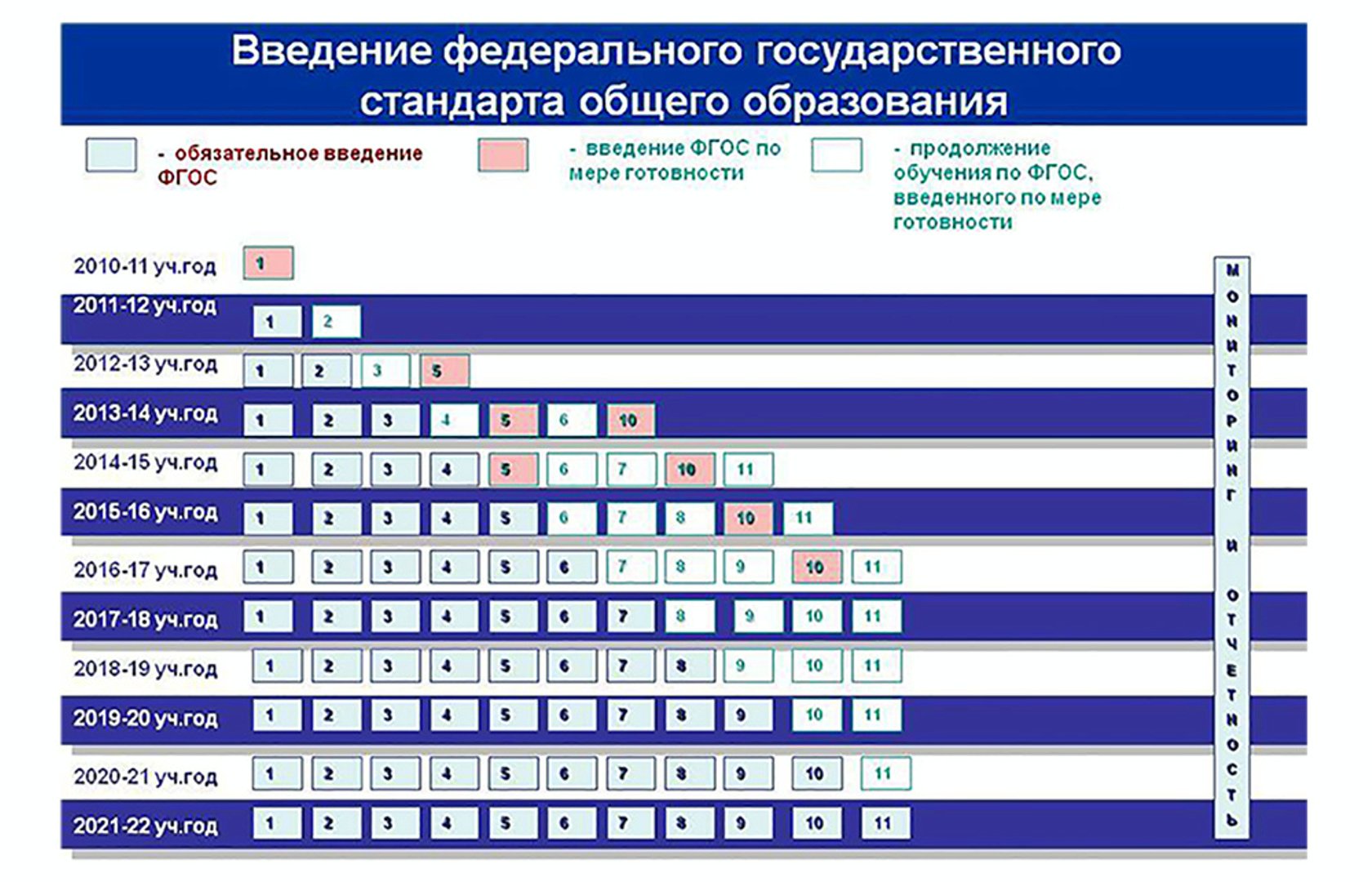 План перехода на новые фгос ноо и ооо