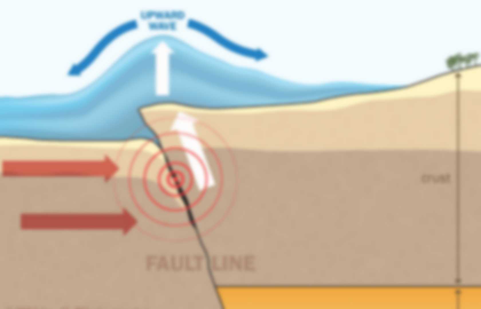 Origines Des Tsunamis Pearltrees