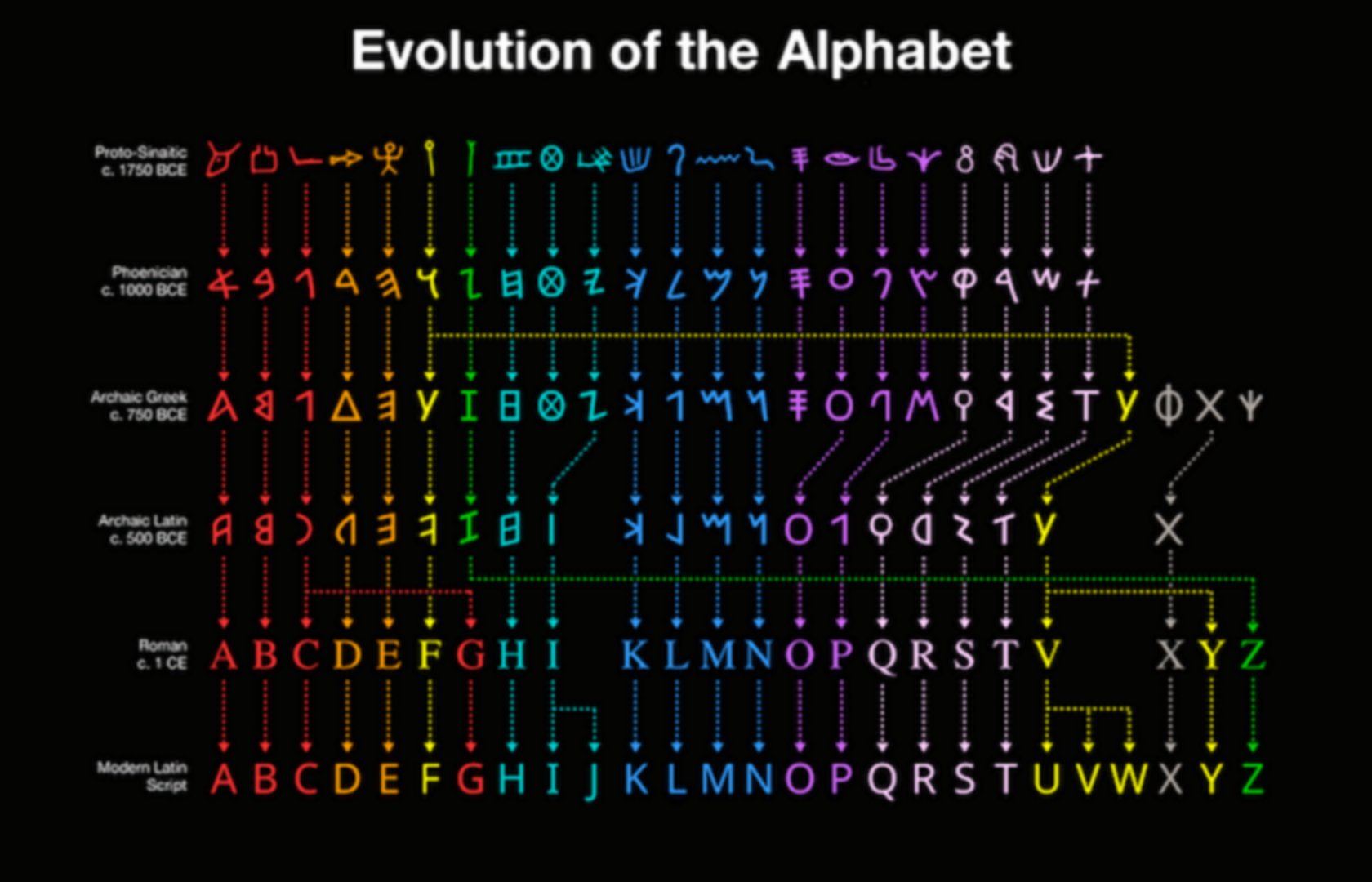 Language | Pearltrees