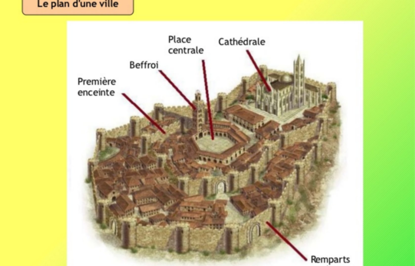 La Ville Au Moyen Age - Histoire 5e | Pearltrees