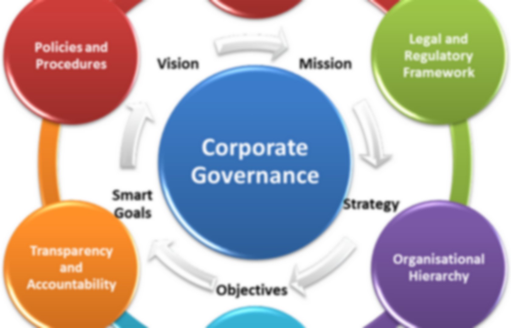 Governance & Leadership | Pearltrees