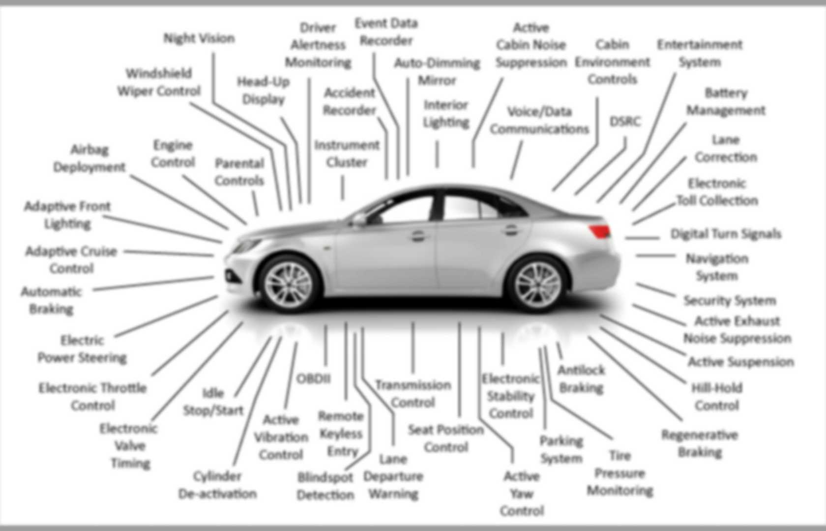 Modern Vehicle electrical systems Pearltrees