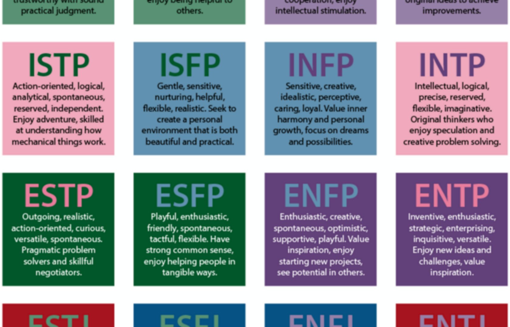 mbti-myers-briggs-pearltrees-gambaran