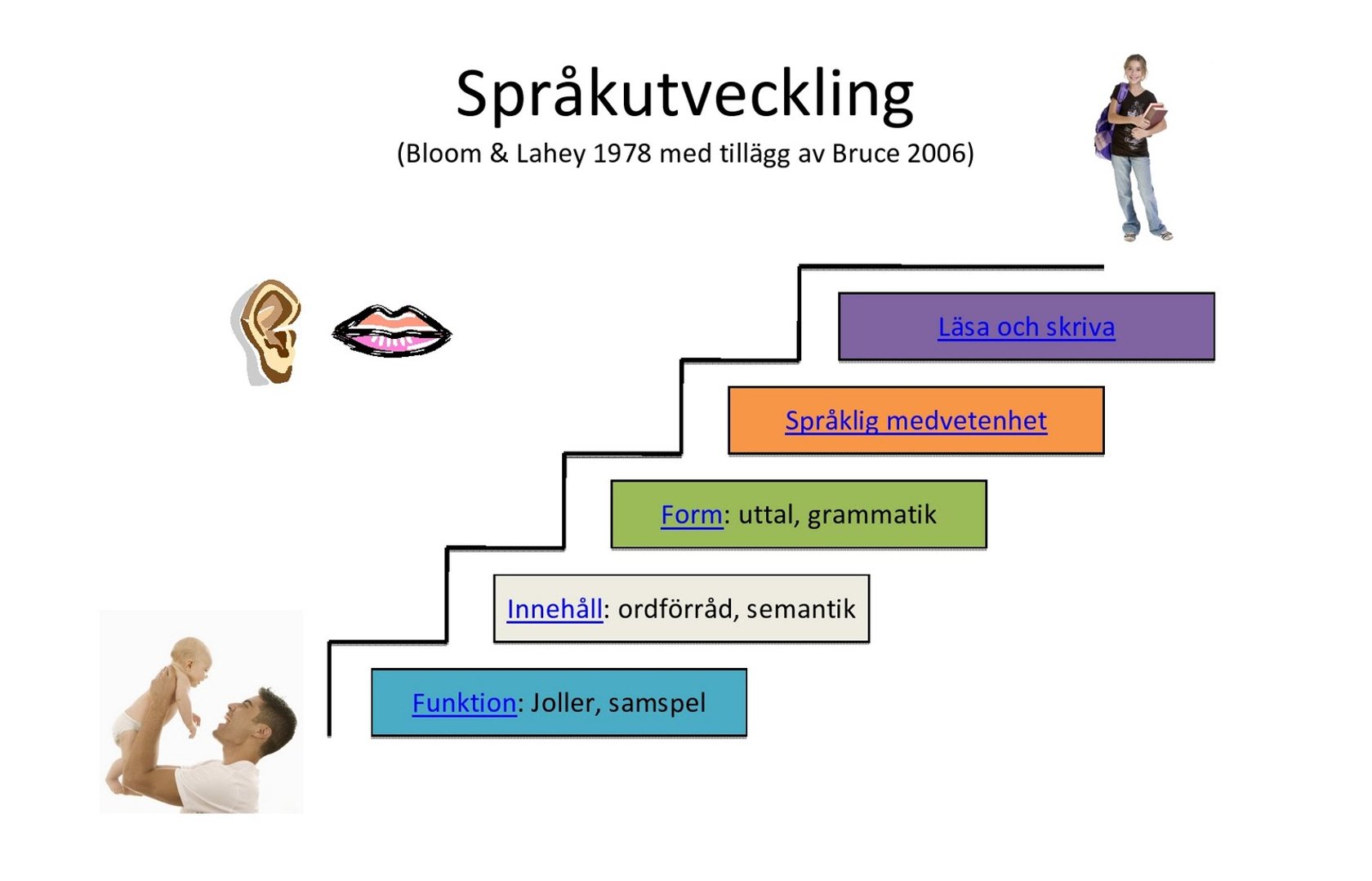 Språkutvecklande Undervisning Helrou Pearltrees 