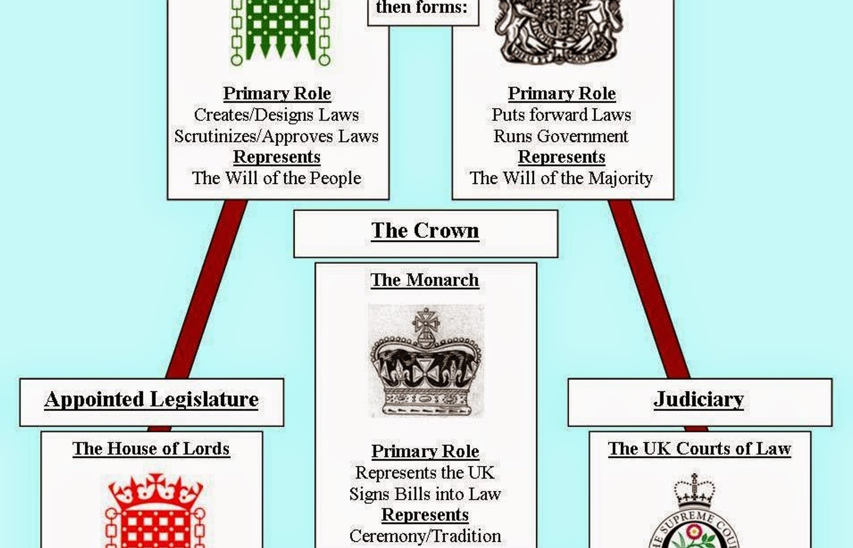 Constitution - Unit 2: Governing Modern Britain 