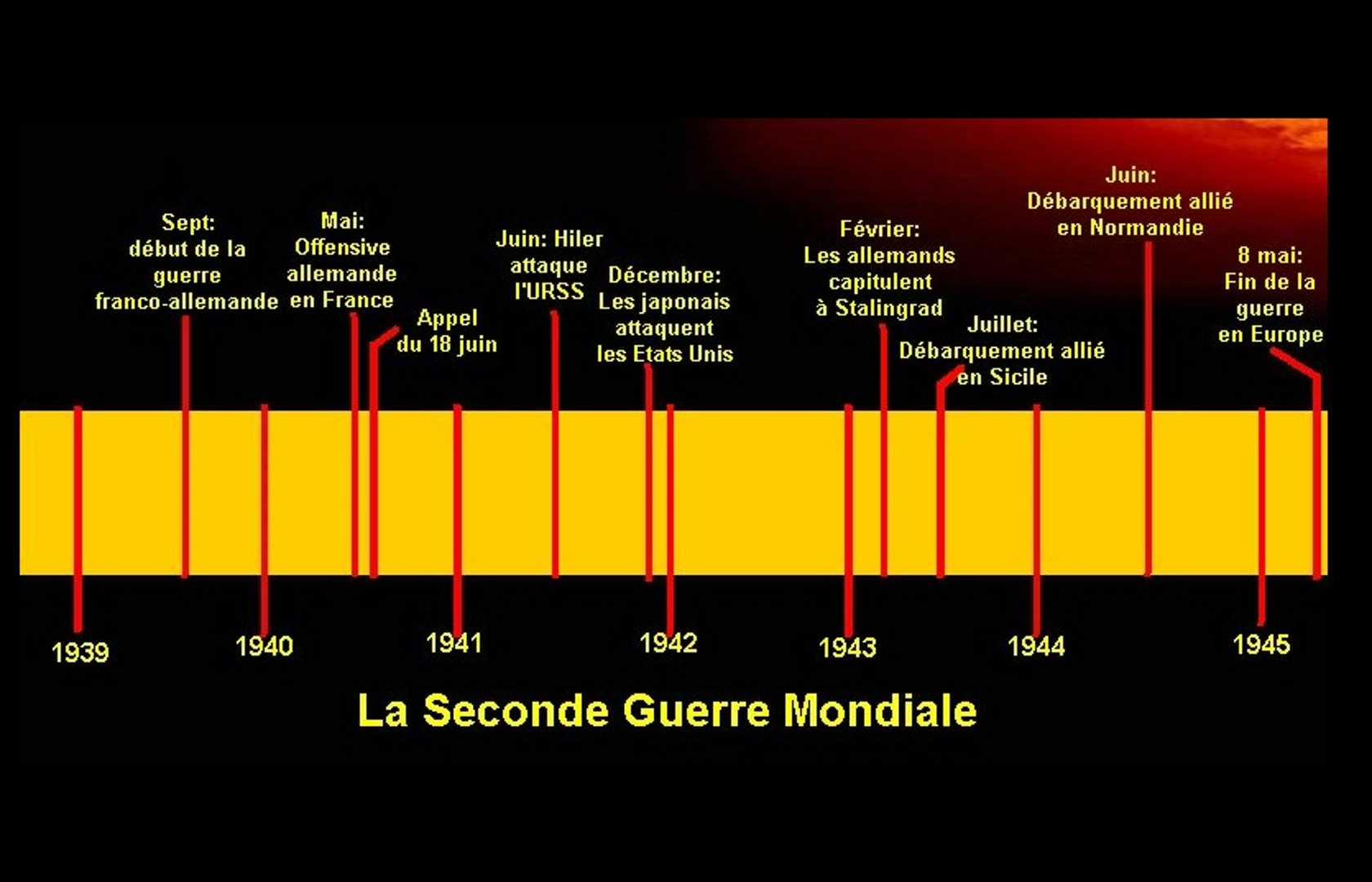 Les Tapes Importantes De La Seconde Guerre Mondiale Pearltrees