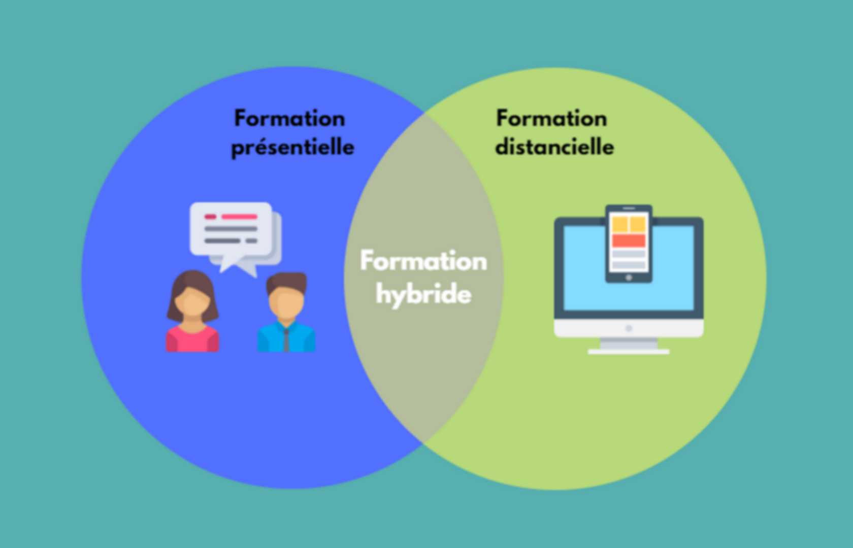 Le processus de l'apprendre  DIDAPRO - Didactique professionnelle