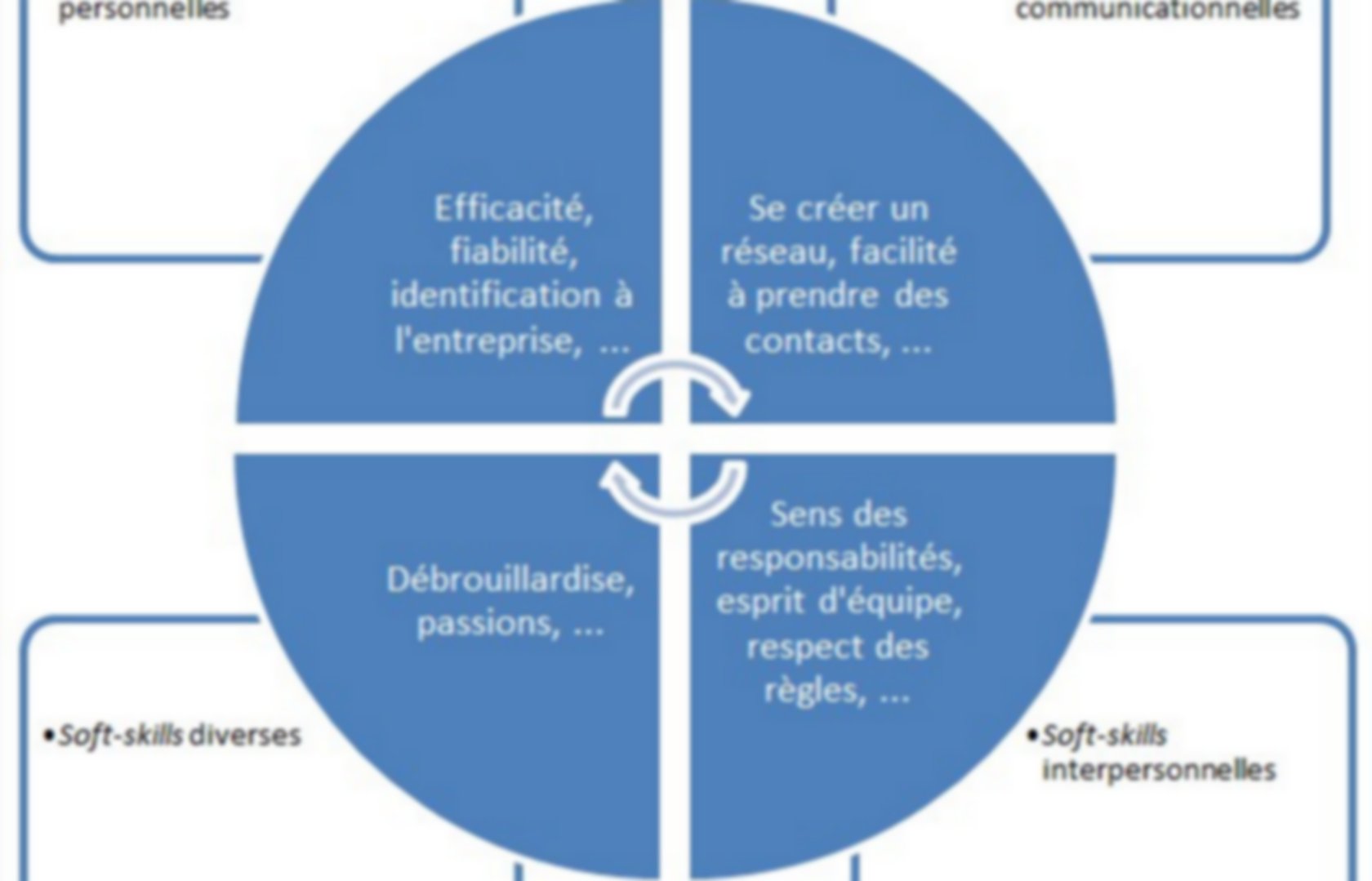 Qualités humaines et relationnelles (soft skills)  Pearltrees