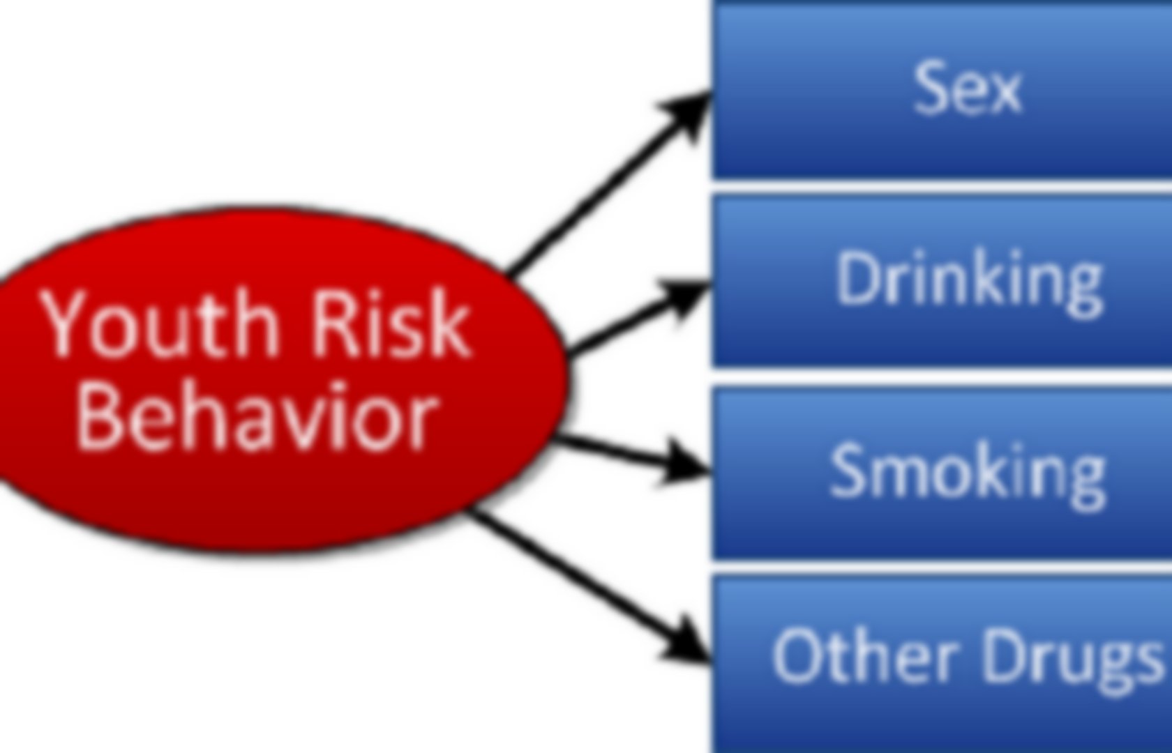 risk-taking-behaviour-pearltrees