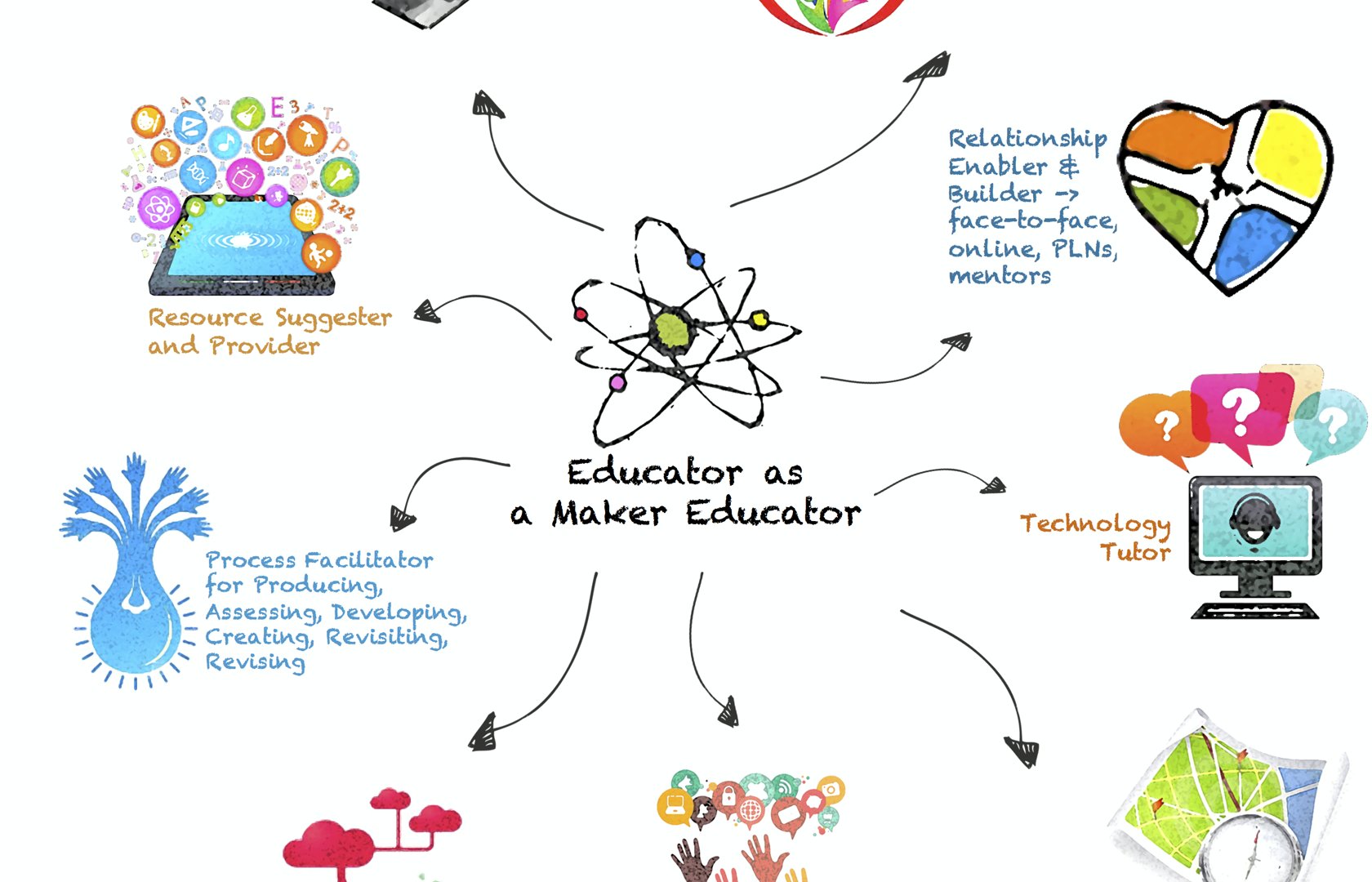 Educator With A Maker Mindset 