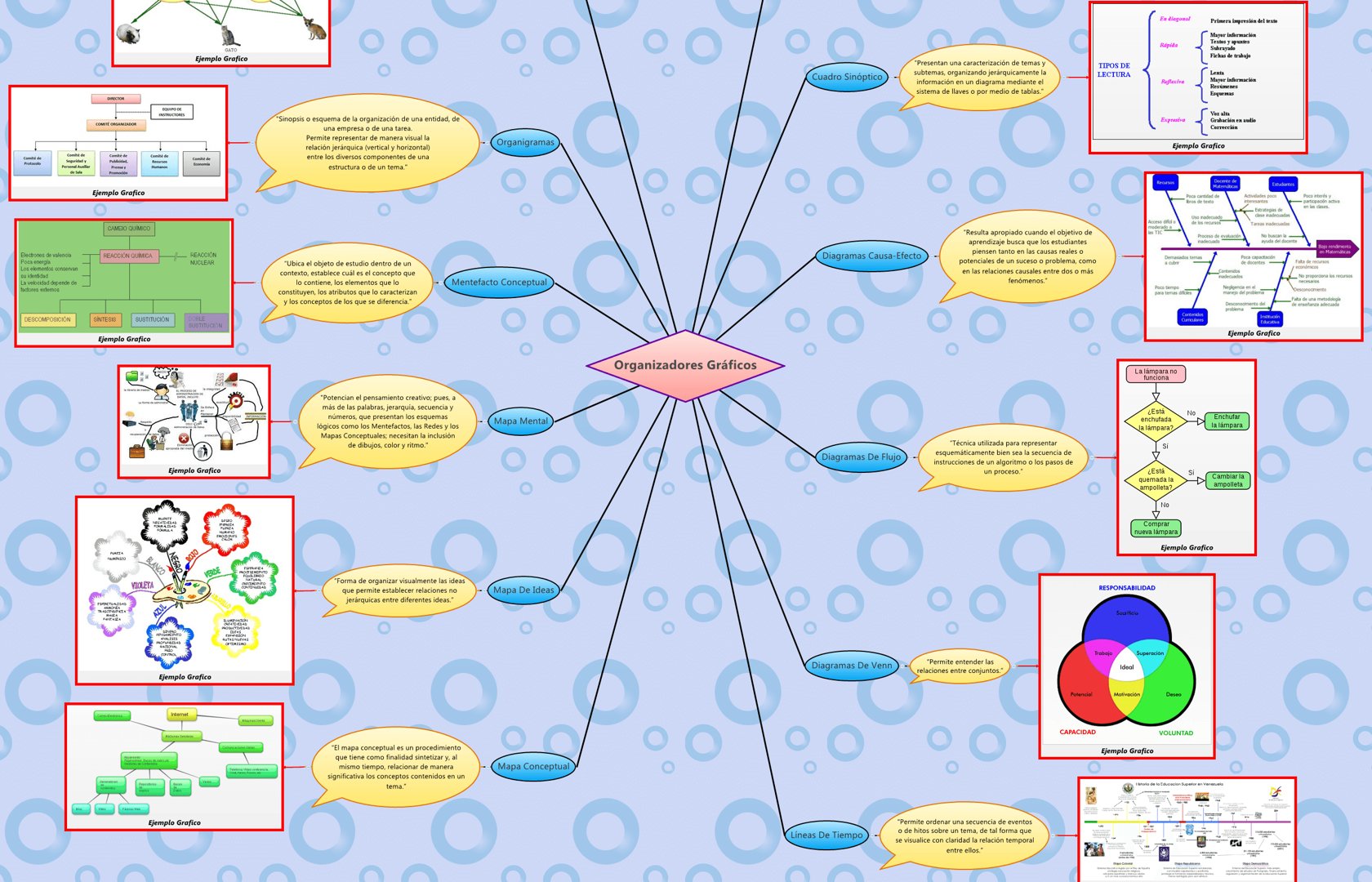 Mapas Mentales | Pearltrees