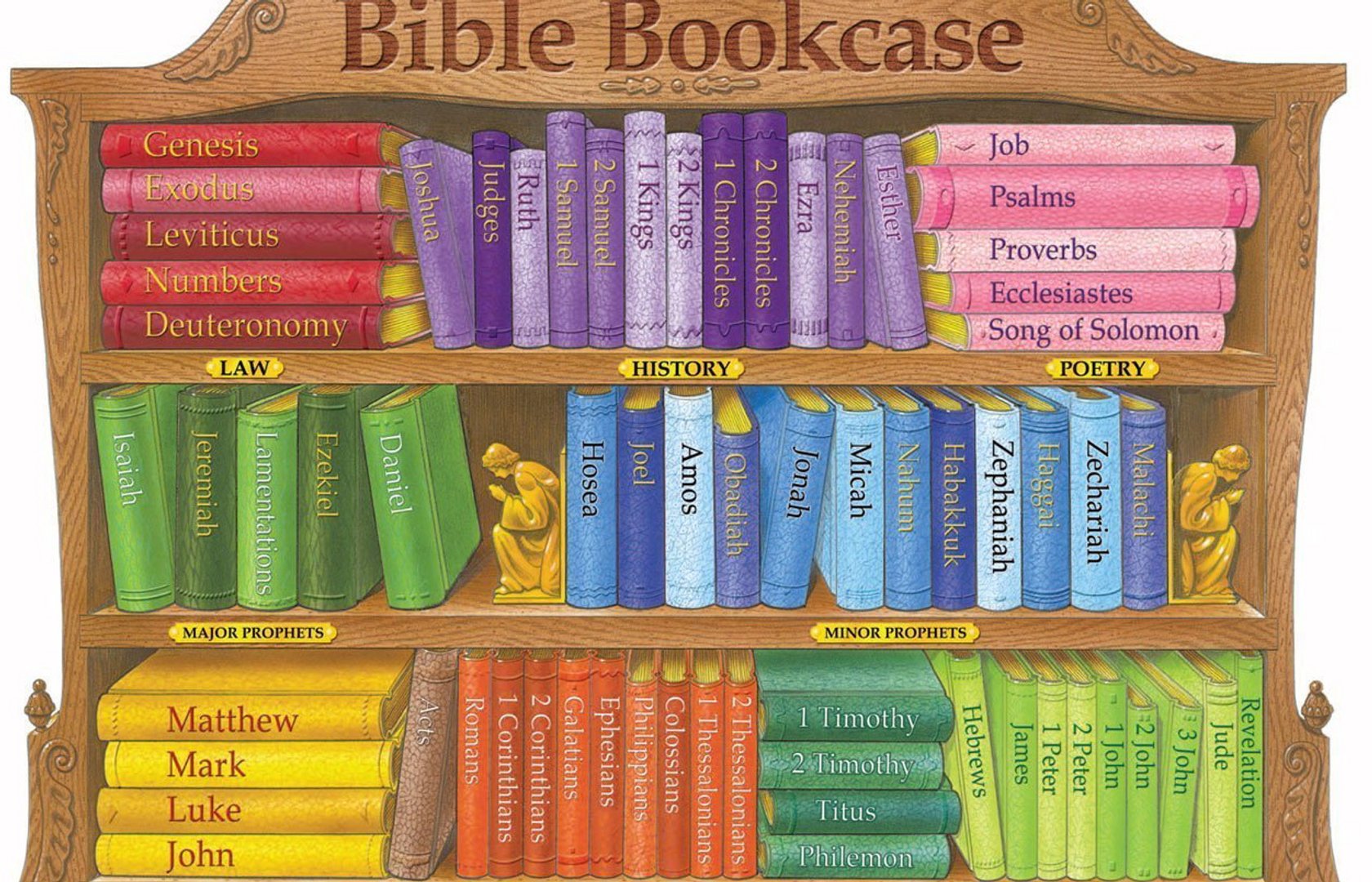 bible-stuff-krispinc-pearltrees