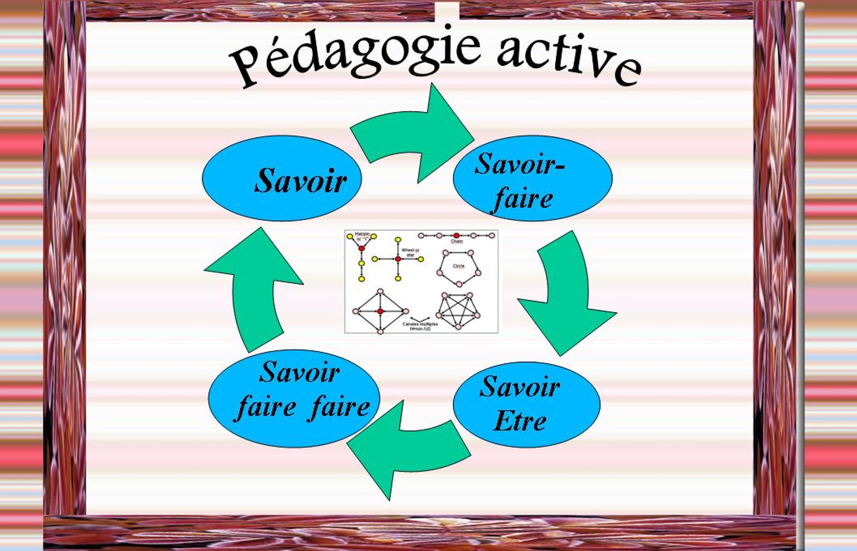 Pratiques Pédagogiques | Pearltrees