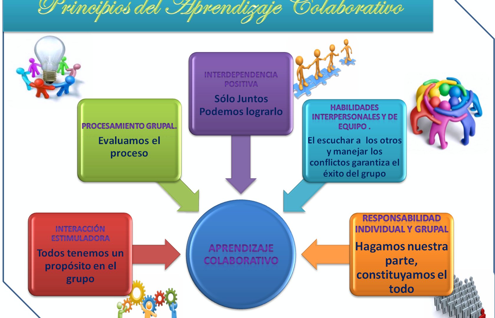 Aprendizaje Cooperativo | Pearltrees