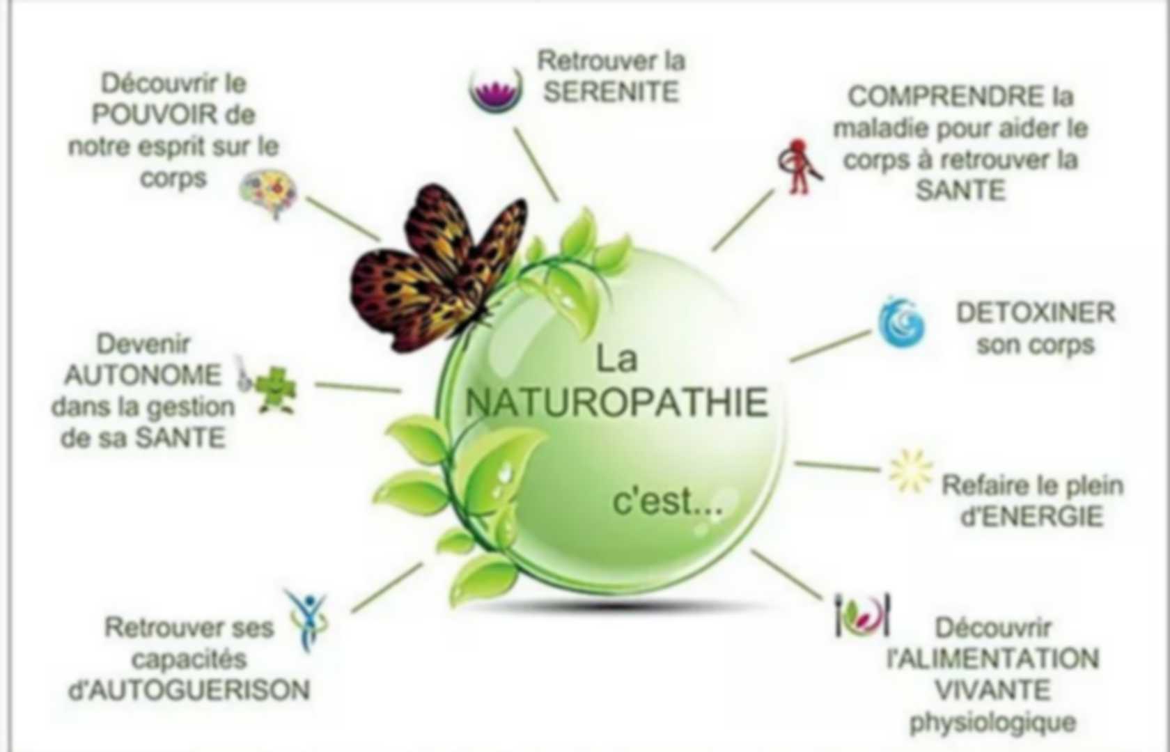 Naturopathie  Favoris  Pearltrees
