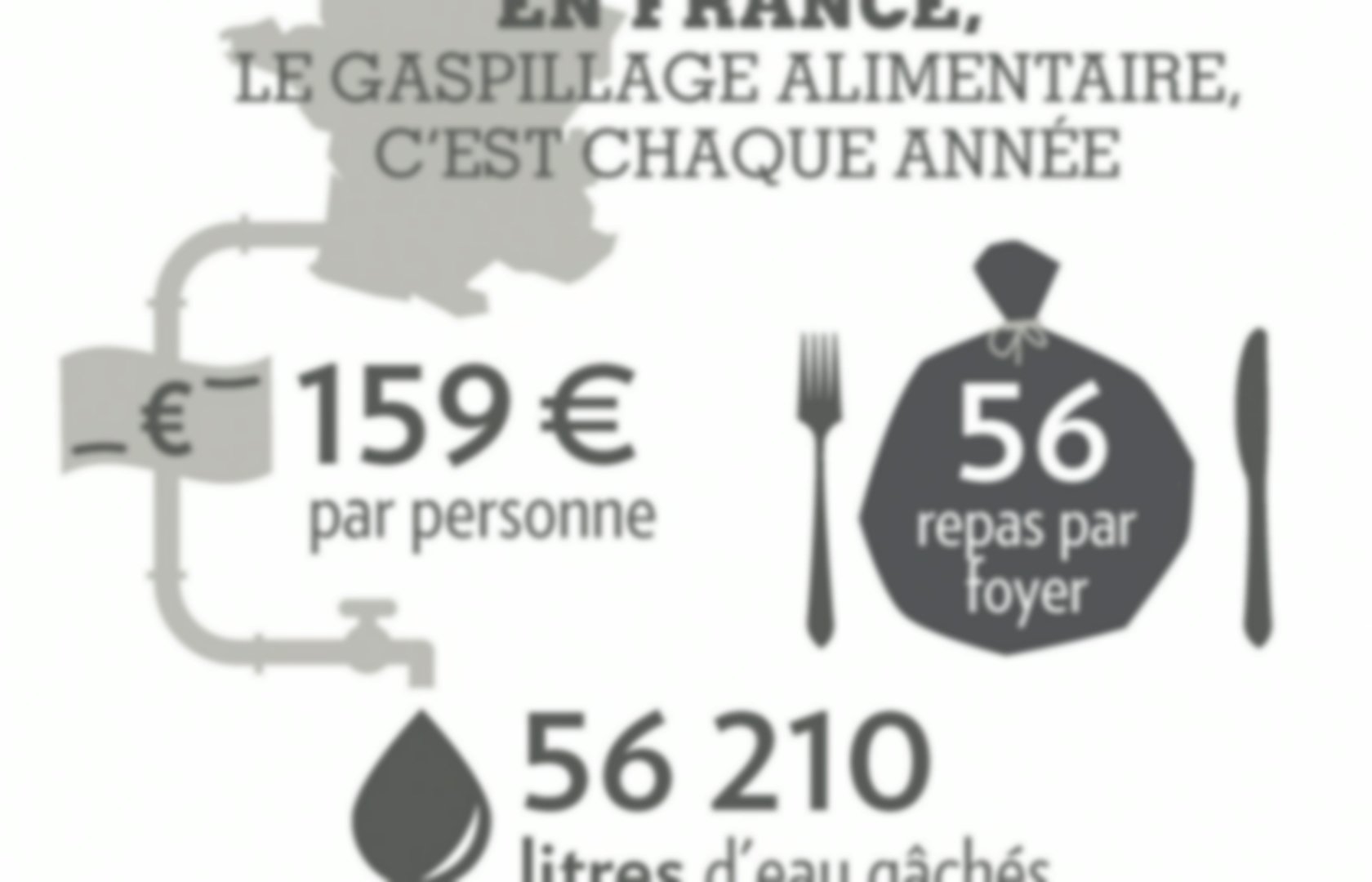 Impacts Du Gaspillage Alimentaire Sur Le Changement Climatique | Pearltrees