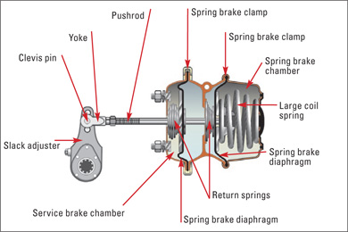 Air brake chamber | Pearltrees