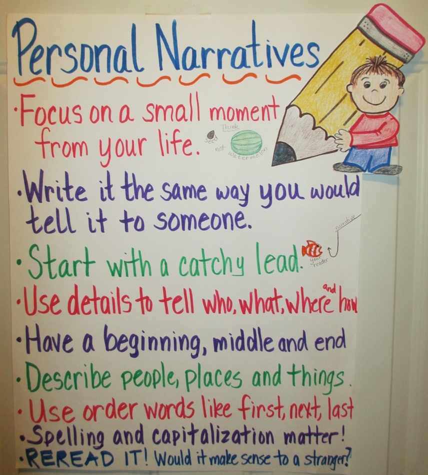 Anchor Chart Narratives Pearltrees