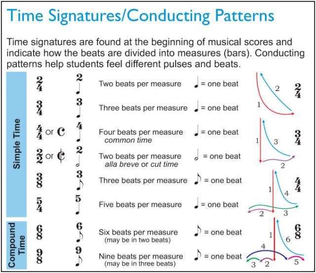 Conducting Patterns Pearltrees