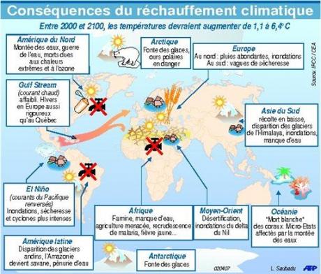 Conséquences Du Réchauffement Climatique | Pearltrees