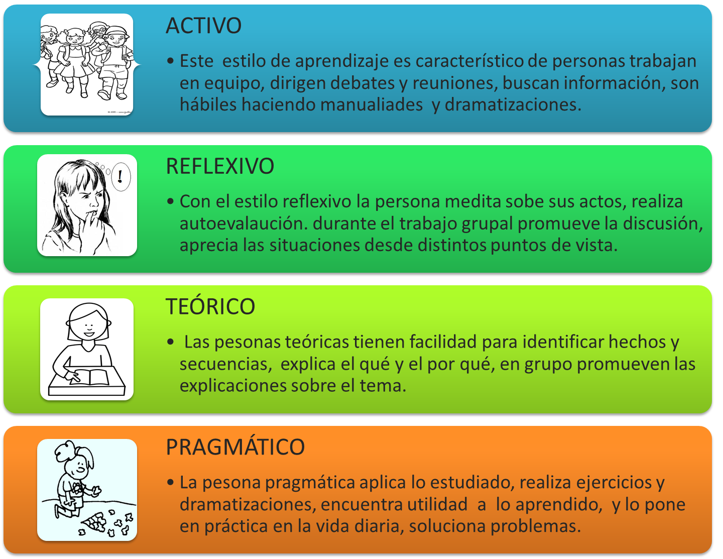 Estilos De Aprendizaje Pearltrees 5478