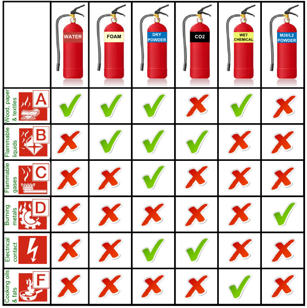 fire cylinder types