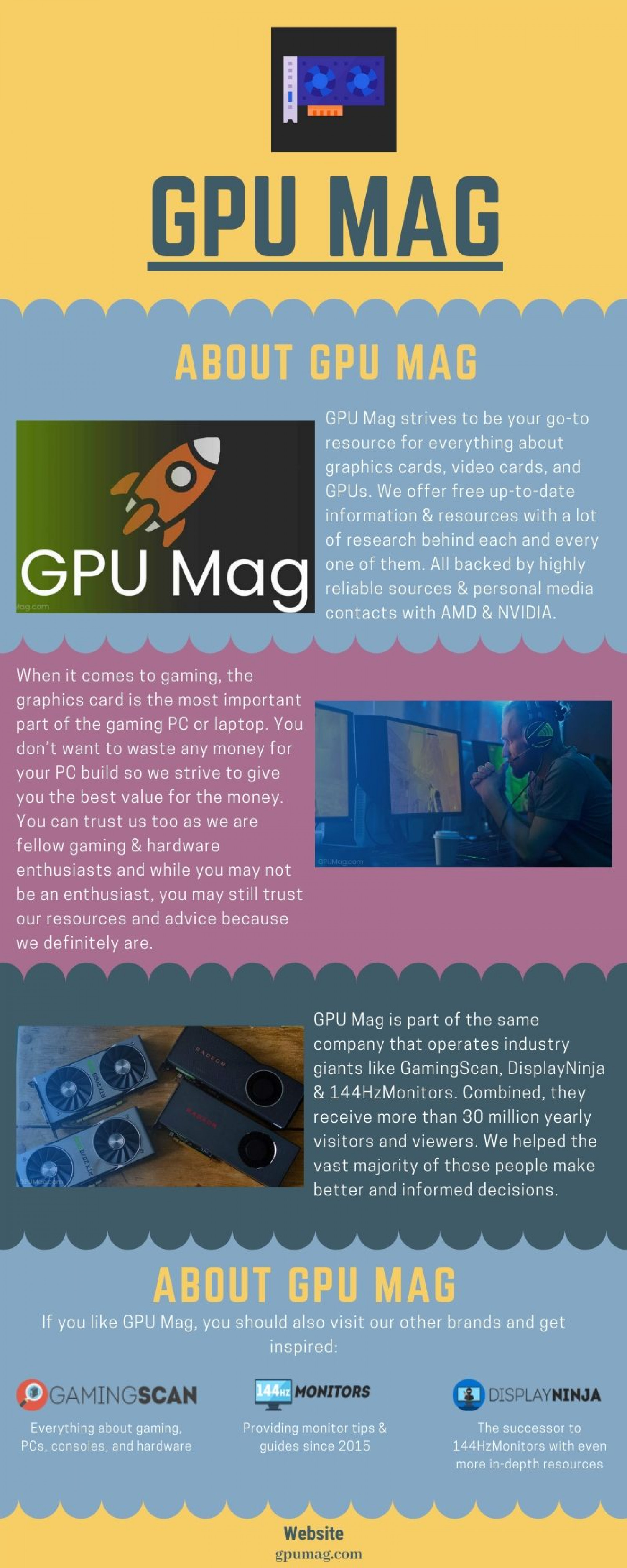 GPU Mag