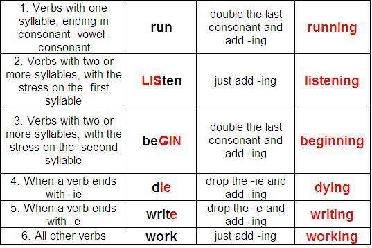 ing-doble-consonante-pearltrees