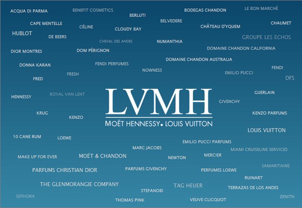 Quelles sont les filiales de LVMH ? - FourWeekMBA