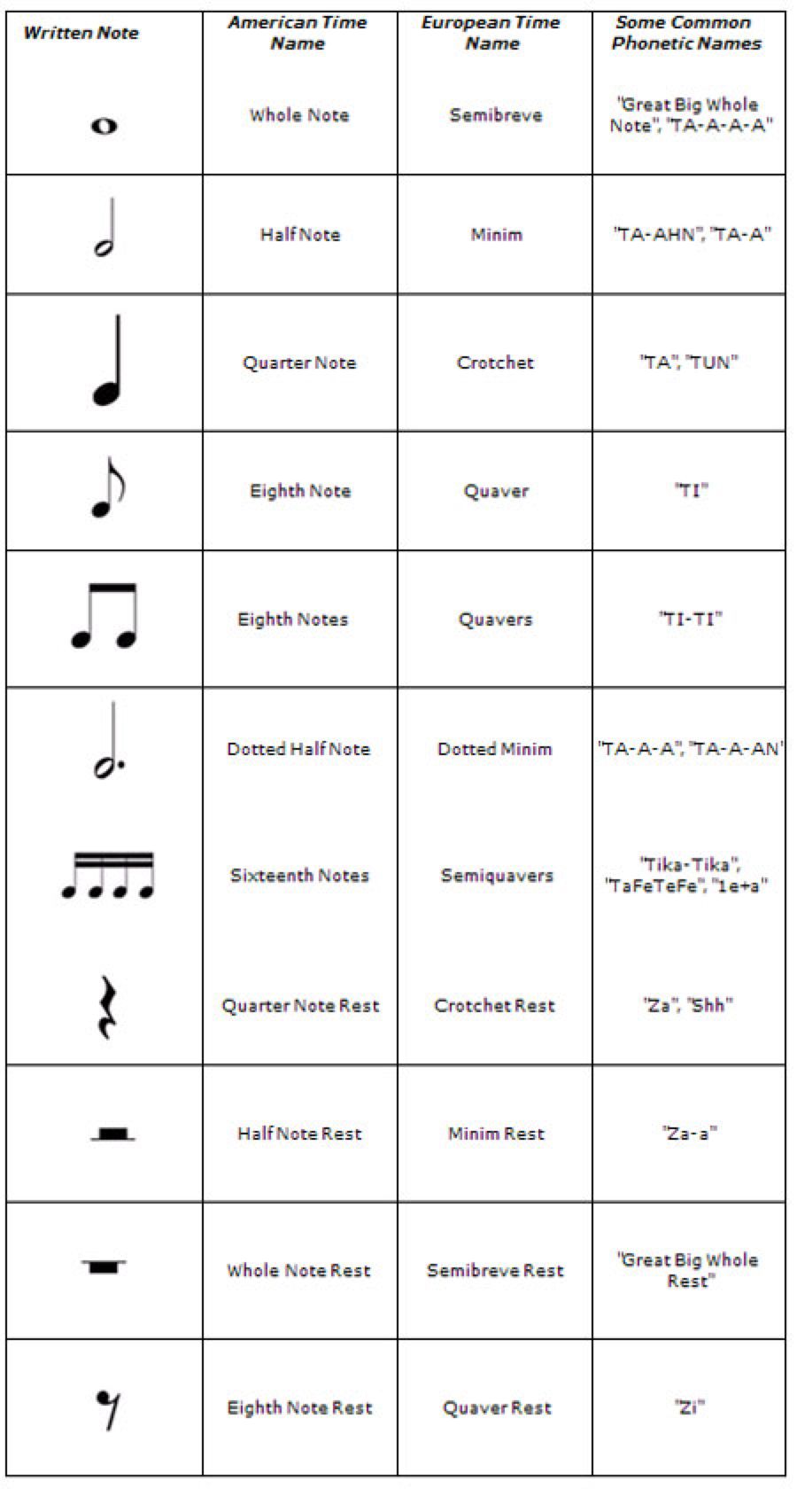 Note Values And Names