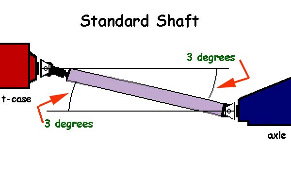 universal joint phasing