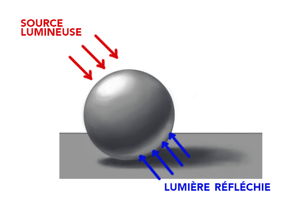 comment dessiner une sphère avec un ombrage