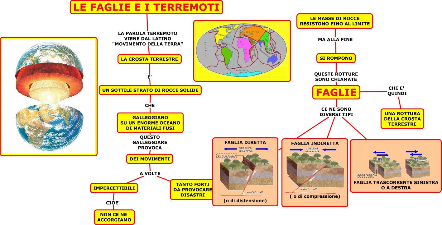 Terremoti Pearltrees 5712