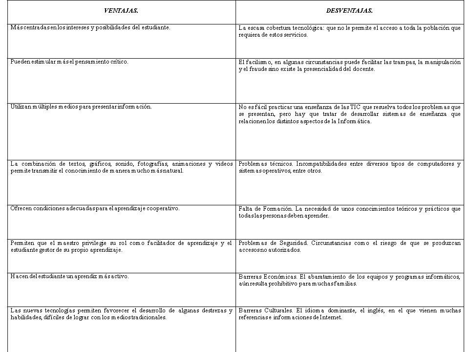 Uso De Las Tic Ventajas Y Desventajas Pearltrees